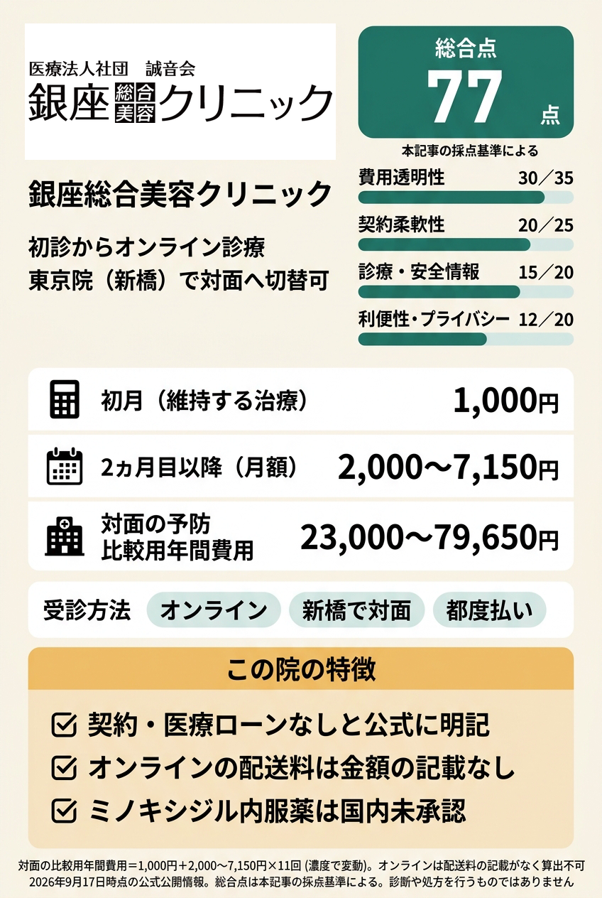 2位:銀座総合美容クリニック|オンラインで始めて対面の相談先も残したい人向け