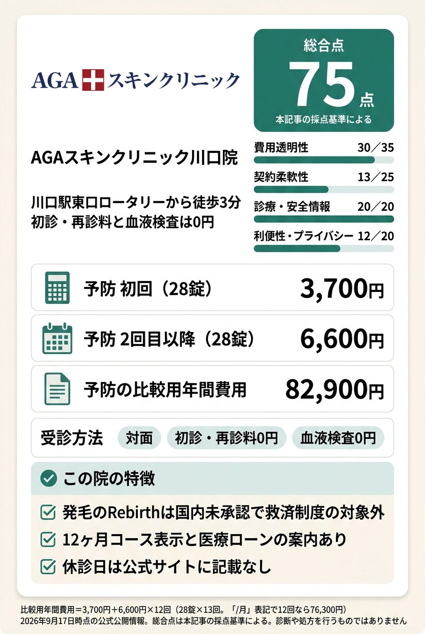 3位:AGAスキンクリニック川口院|川口駅前の専門院で対面診察を受けたい人向け
