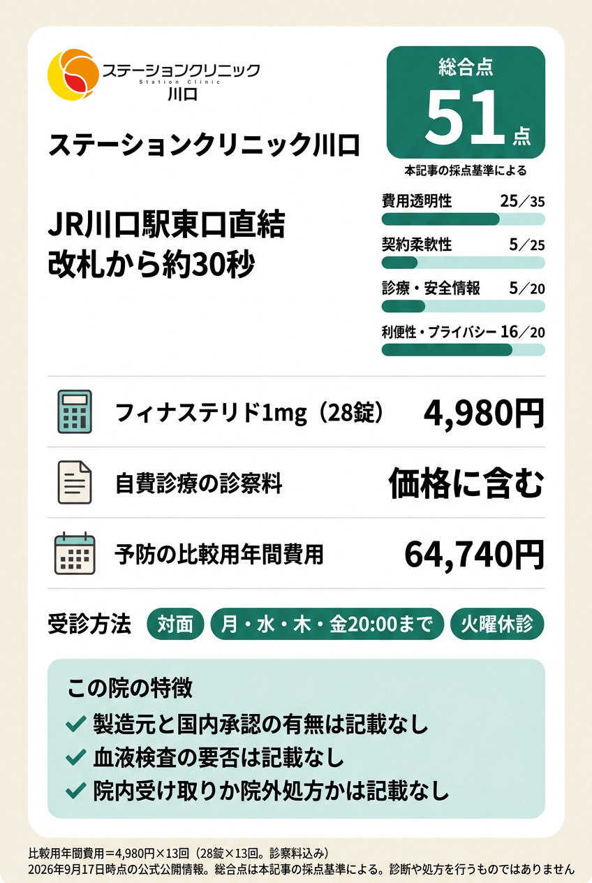 6位:ステーションクリニック川口|川口駅直結で仕事帰りに対面で相談したい人向け