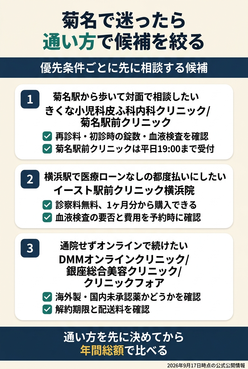 菊名では「菊名駅前で対面」「横浜駅で対面」「オンラインで継続」を分ける