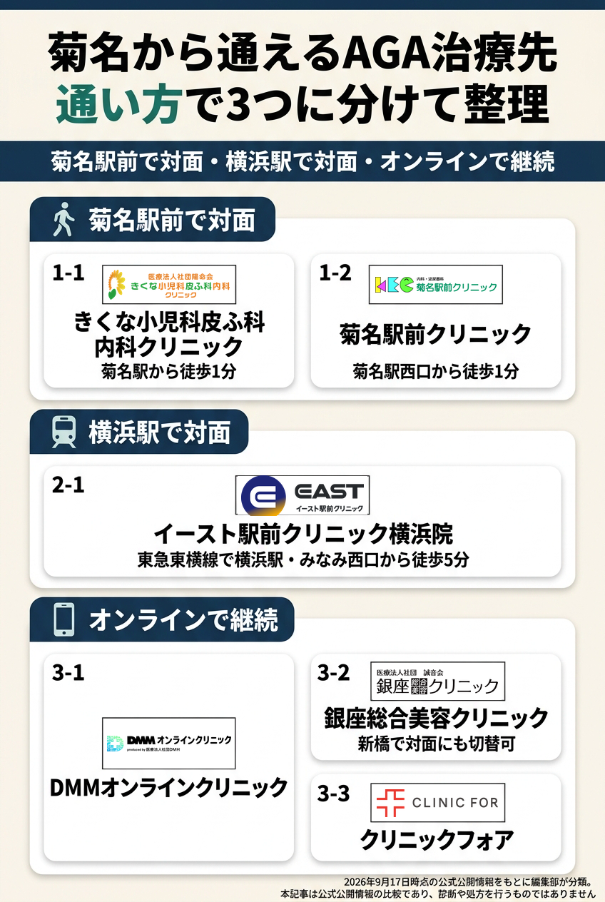 菊名で比較したAGAクリニック6院