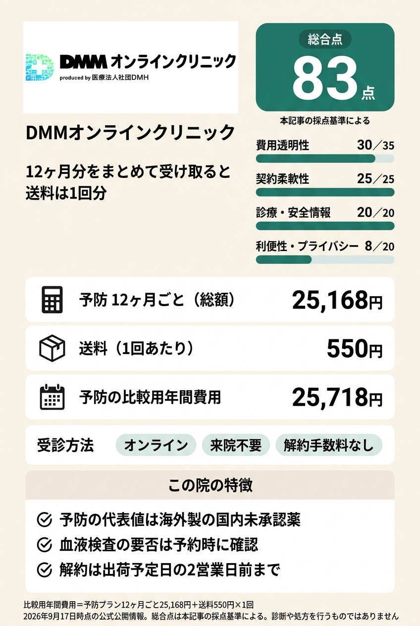 1位:DMMオンラインクリニック|年間費用を式で確定してオンラインで続けたい人向け