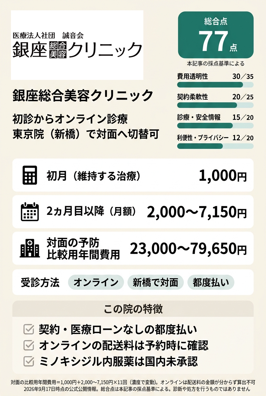 2位:銀座総合美容クリニック|オンラインで始めて対面の相談先も残したい人向け