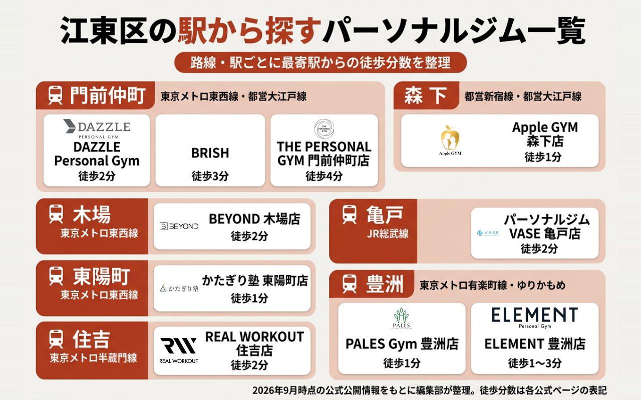 駅から探す一覧