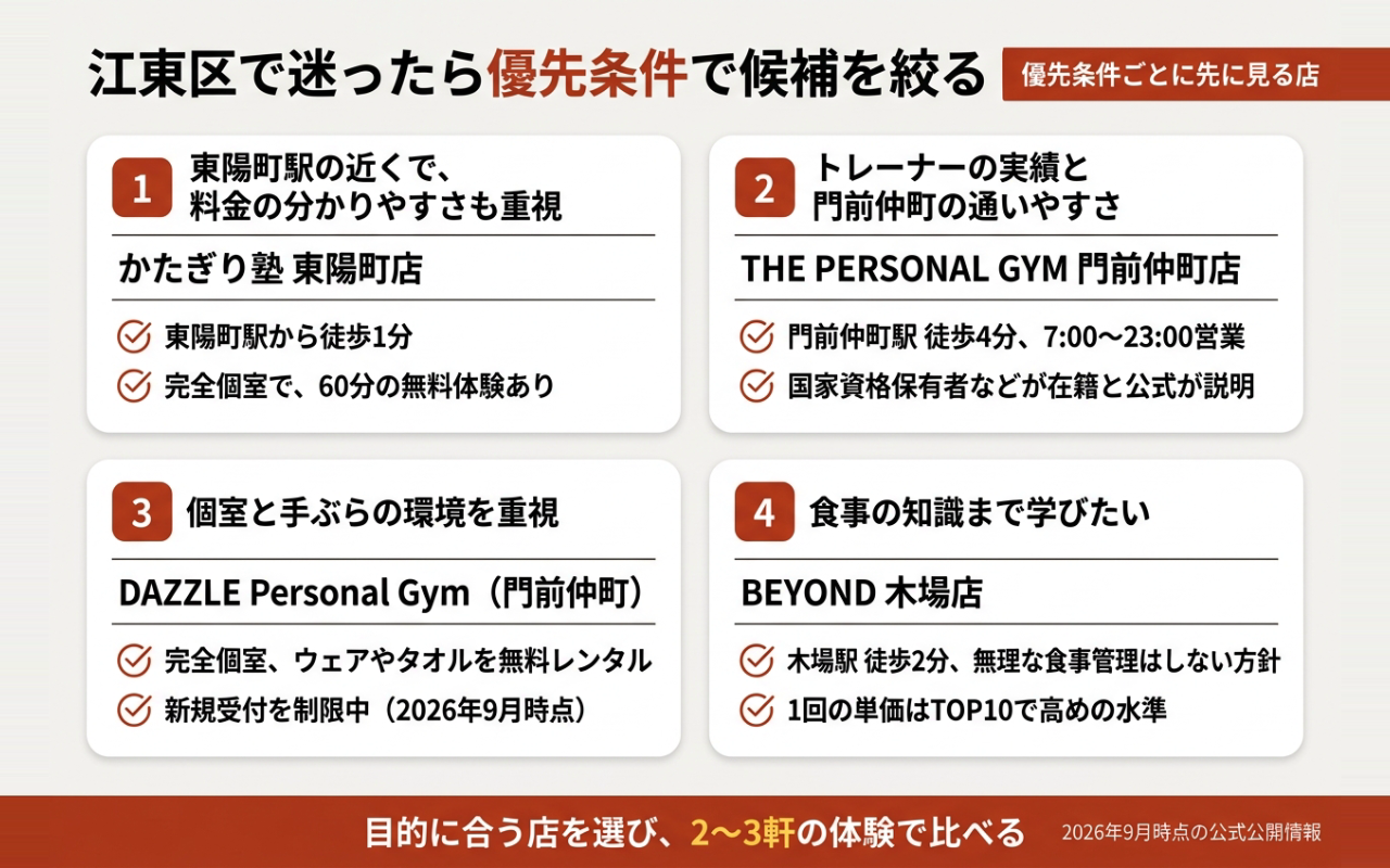 優先条件別に候補を絞る