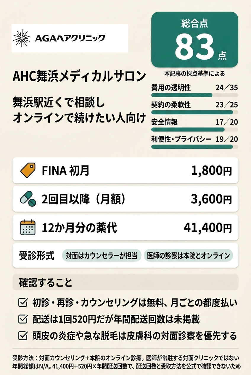 4位 AHC舞浜メディカルサロンは舞浜駅近くの相談とオンライン診療を組み合わせます