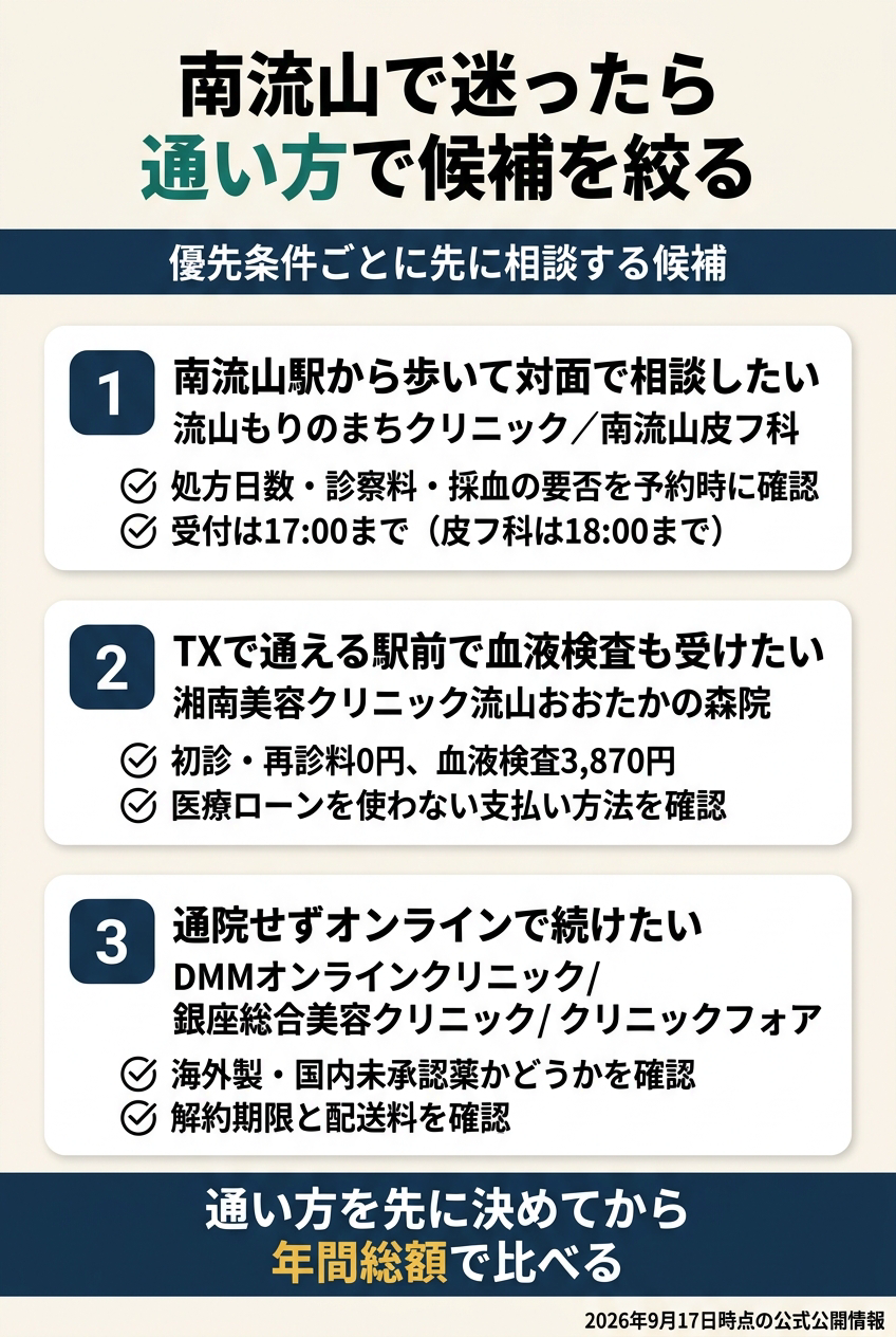 南流山では「駅近で対面」「近隣駅で対面」「オンラインで継続」を分ける