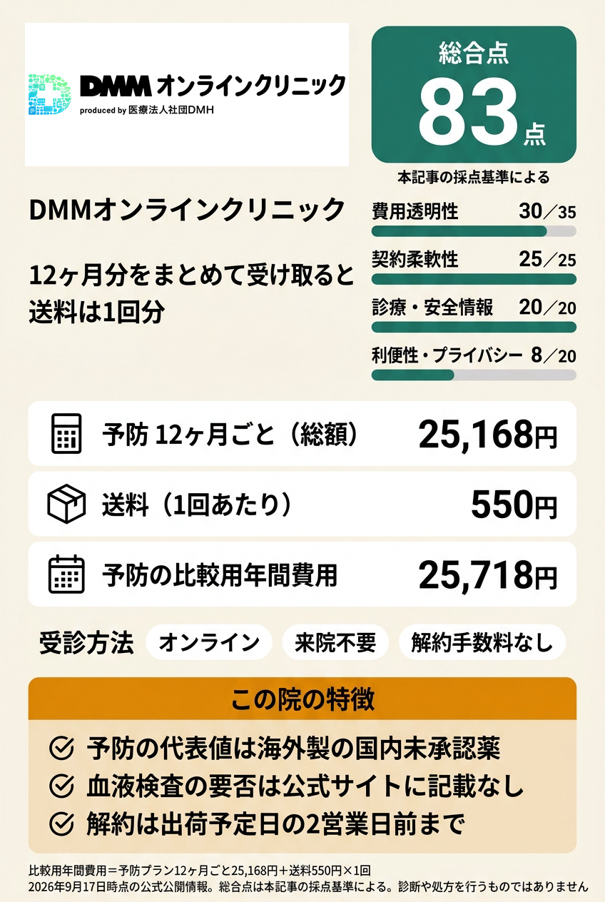 1位:DMMオンラインクリニック|年間費用を式で確定してオンラインで続けたい人向け