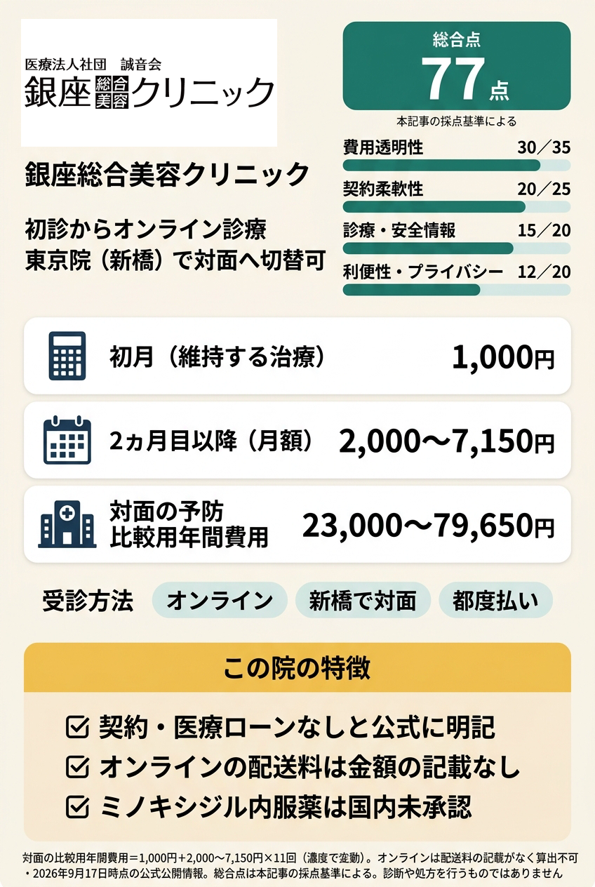2位:銀座総合美容クリニック|オンラインで始めて対面の相談先も残したい人向け