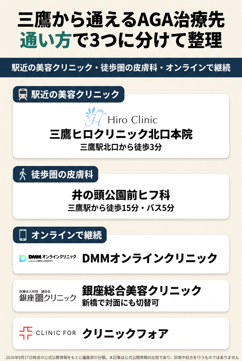 三鷹で比較したAGAクリニック5院
