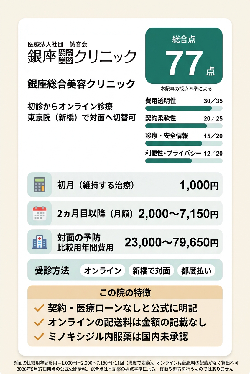 2位：銀座総合美容クリニック｜オンラインで始めて対面の相談先も残したい人向け