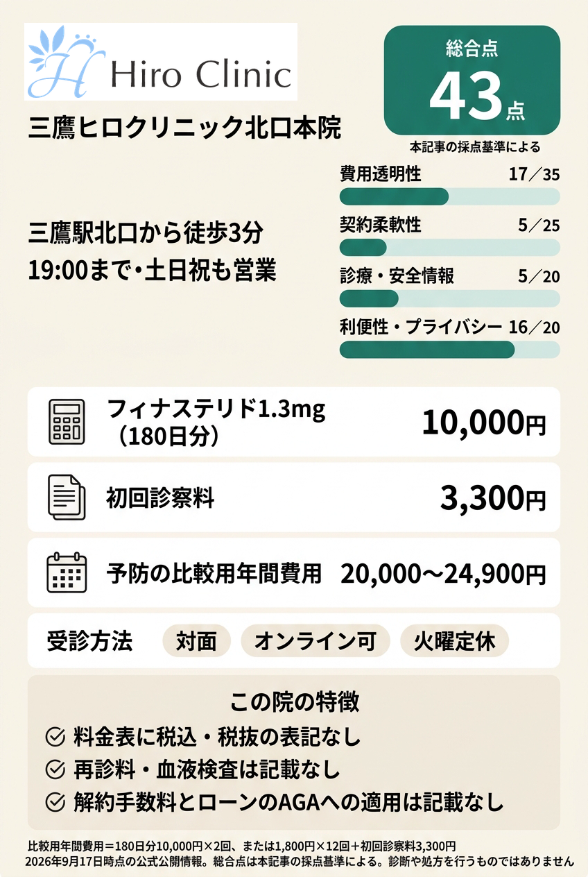 5位：三鷹ヒロクリニック北口本院｜三鷹駅北口の近くで仕事の後や土日に対面で始めたい人向け