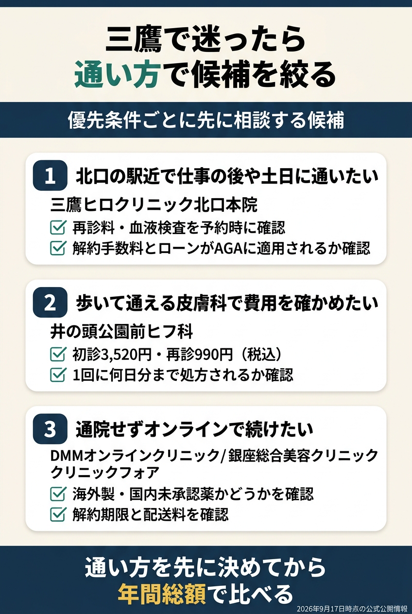 三鷹では「駅近の美容クリニック」「徒歩圏の皮膚科」「オンラインで継続」を分ける