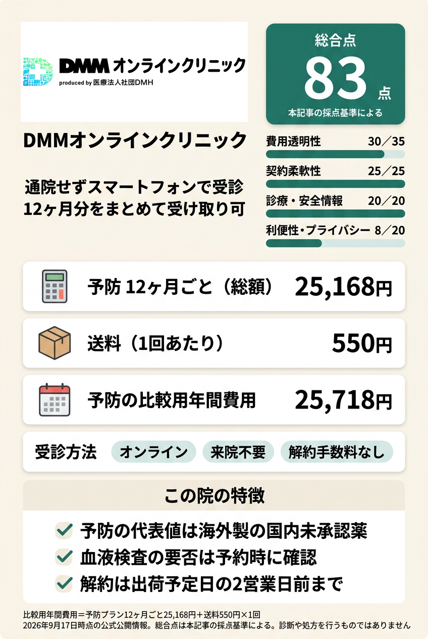 1位:DMMオンラインクリニック|年間費用を式で確定してオンラインで続けたい人向け