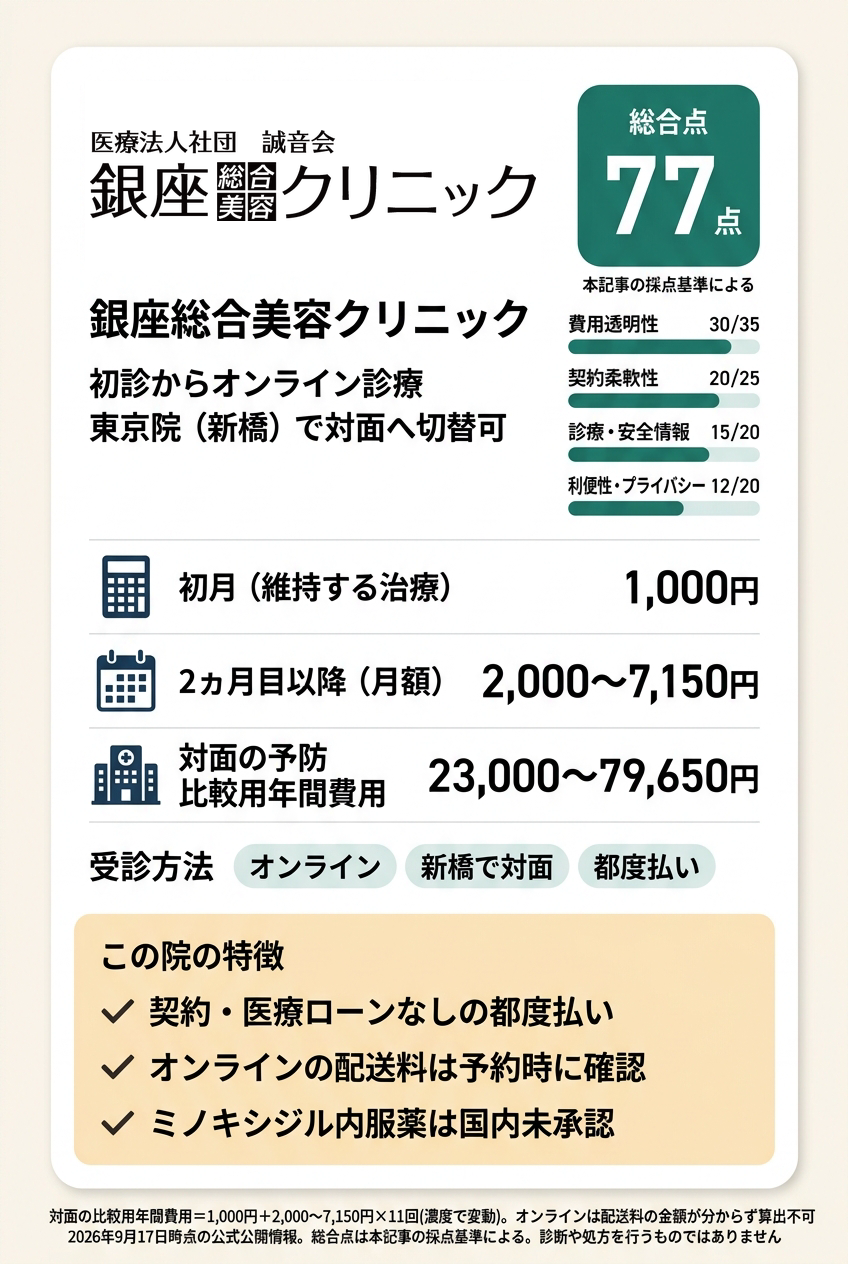 2位:銀座総合美容クリニック|オンラインで始めて対面の相談先も残したい人向け