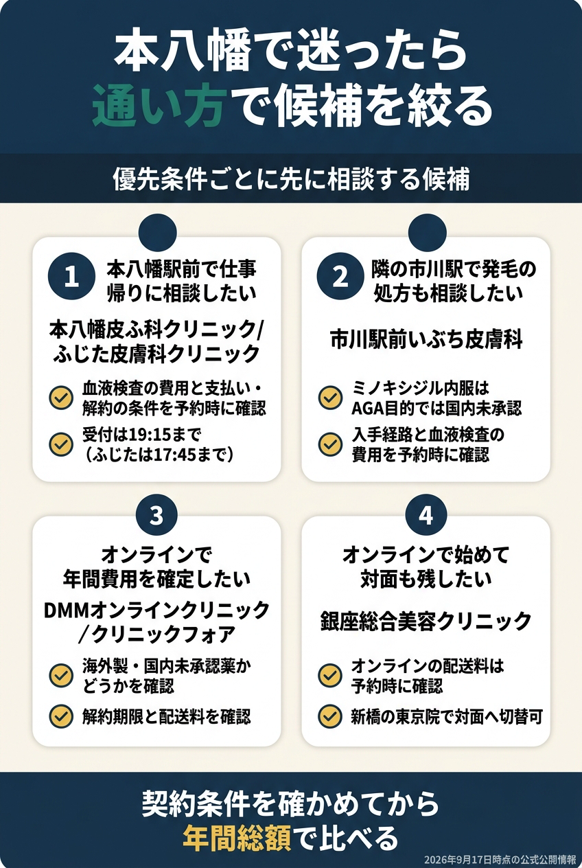 本八幡では「本八幡駅前で対面」「市川駅で対面」「オンラインで継続」を分ける