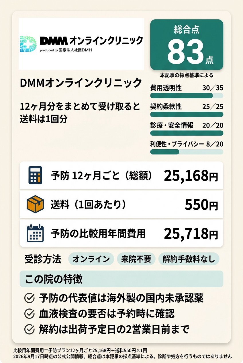 1位:DMMオンラインクリニック|年間費用を式で確定してオンラインで続けたい人向け