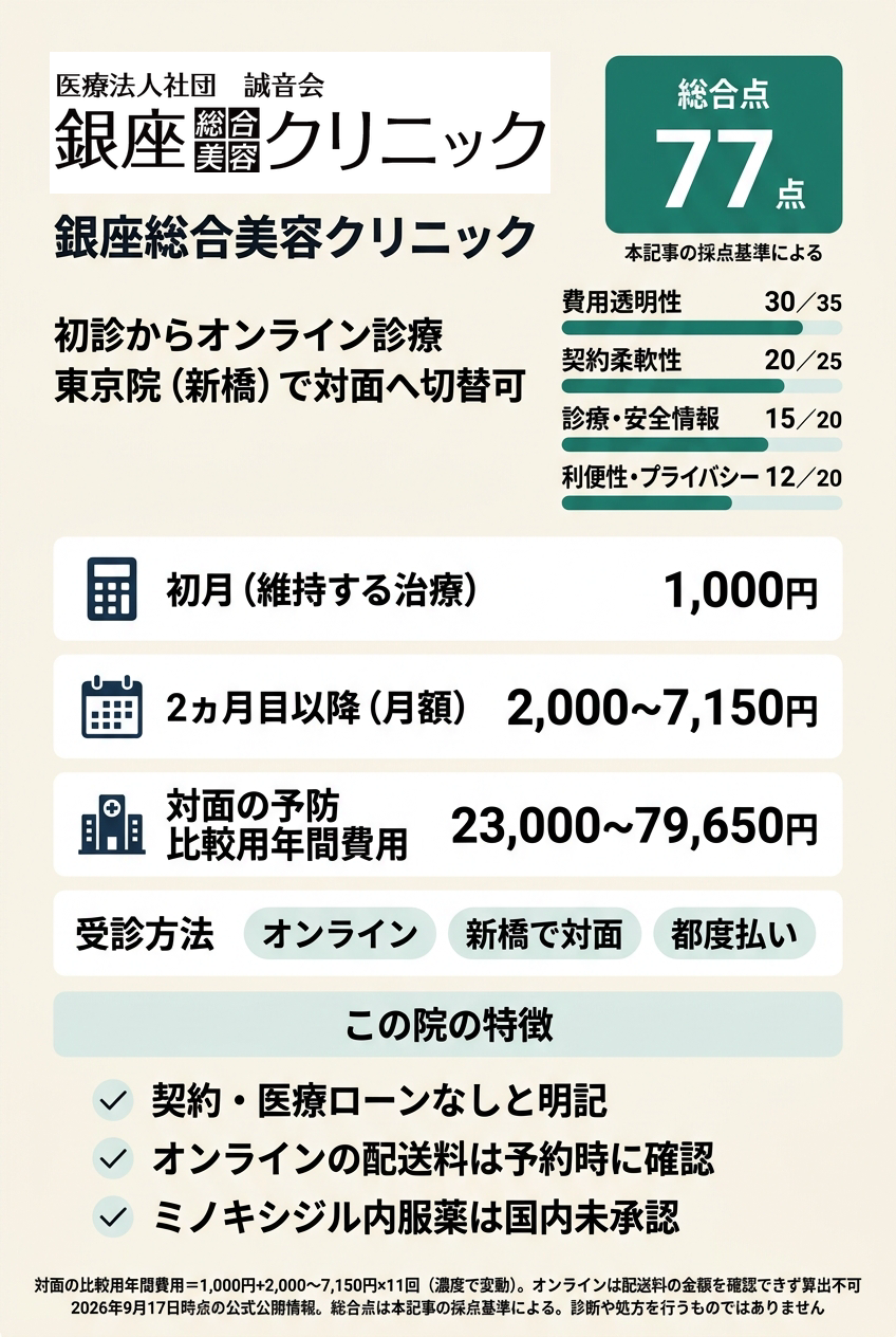 2位:銀座総合美容クリニック|オンラインで始めて対面の相談先も残したい人向け