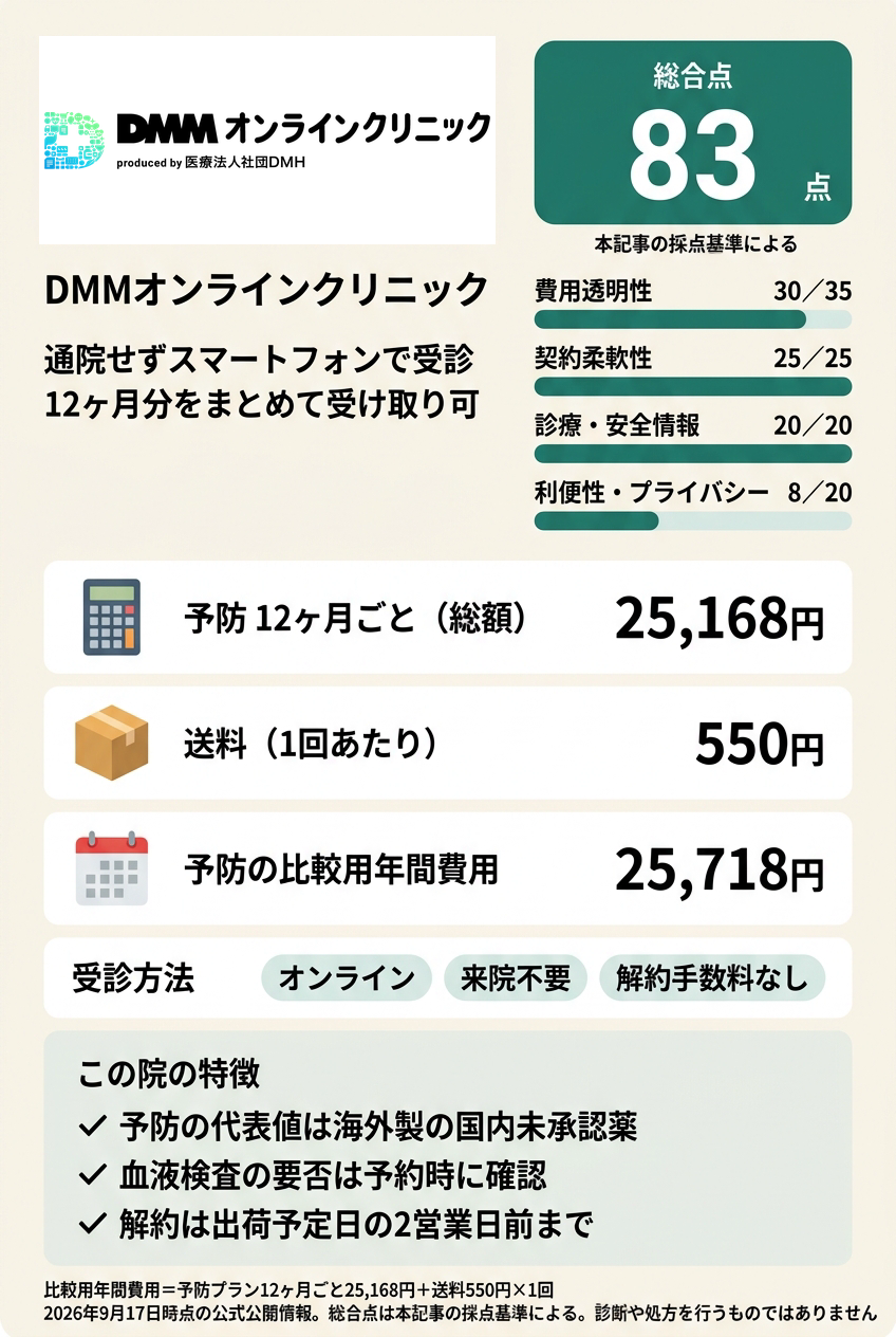 1位:DMMオンラインクリニック|年間費用を式で確定してオンラインで続けたい人向け