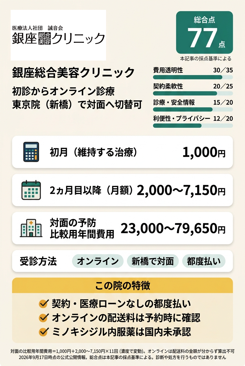 2位:銀座総合美容クリニック|オンラインで始めて対面の相談先も残したい人向け
