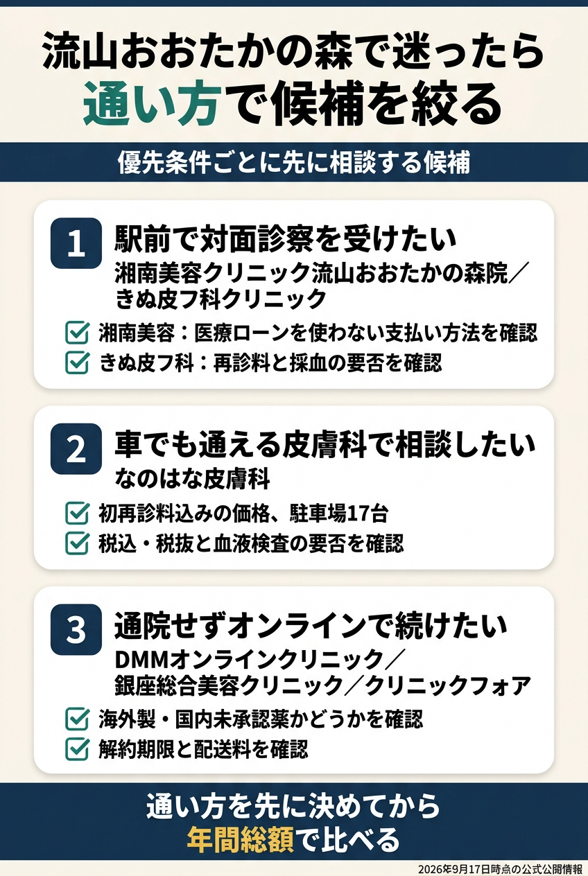 流山おおたかの森では「駅前で対面」「車でも通える皮膚科」「オンラインで継続」を分ける