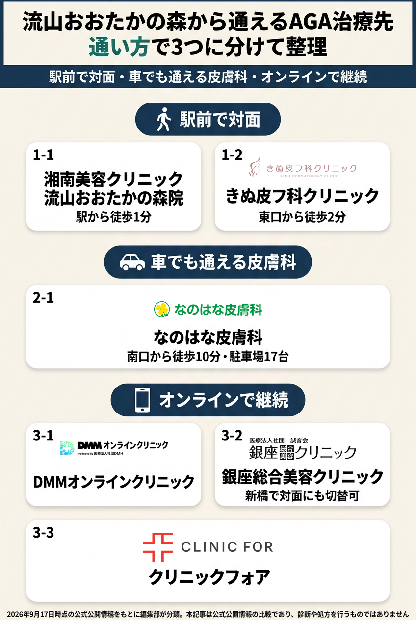 流山おおたかの森で比較したAGAクリニック6院