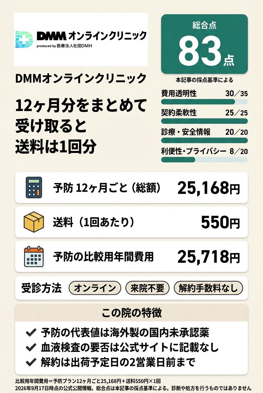 1位:DMMオンラインクリニック|年間費用を式で確定してオンラインで続けたい人向け