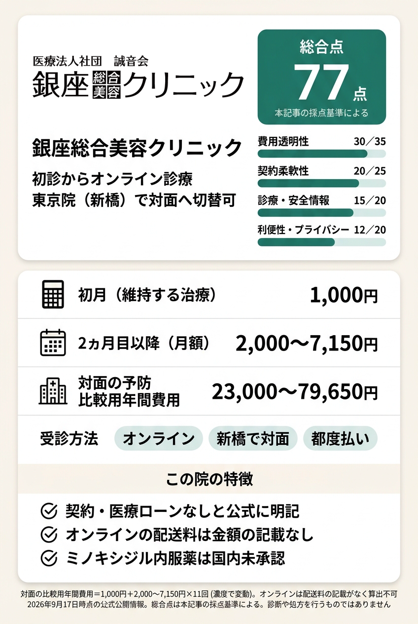 2位:銀座総合美容クリニック|オンラインで始めて対面の相談先も残したい人向け