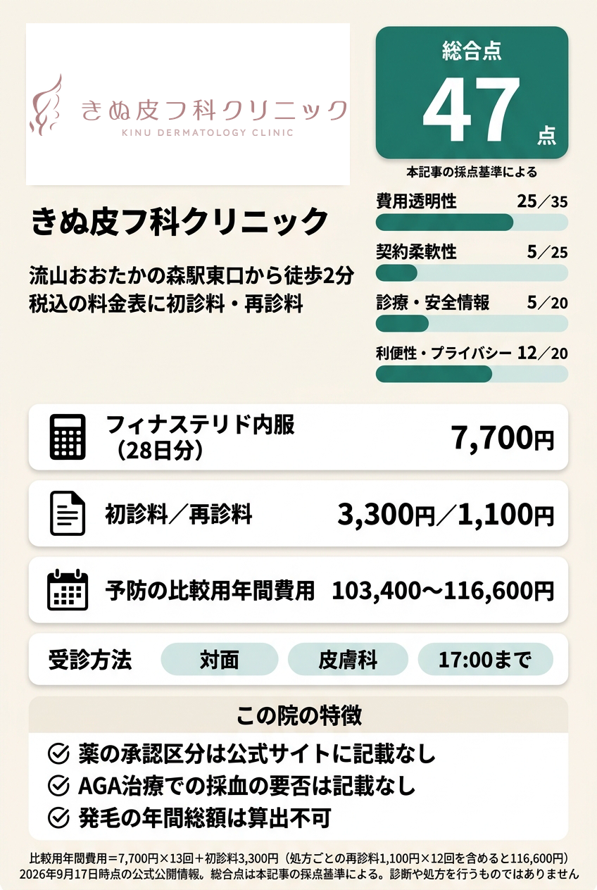5位:きぬ皮フ科クリニック|駅東口から歩いて皮膚科で相談したい人向け