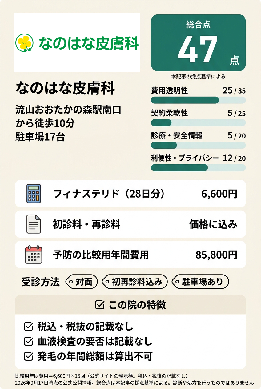 6位:なのはな皮膚科|車でも通える皮膚科で初再診料込みの価格で相談したい人向け