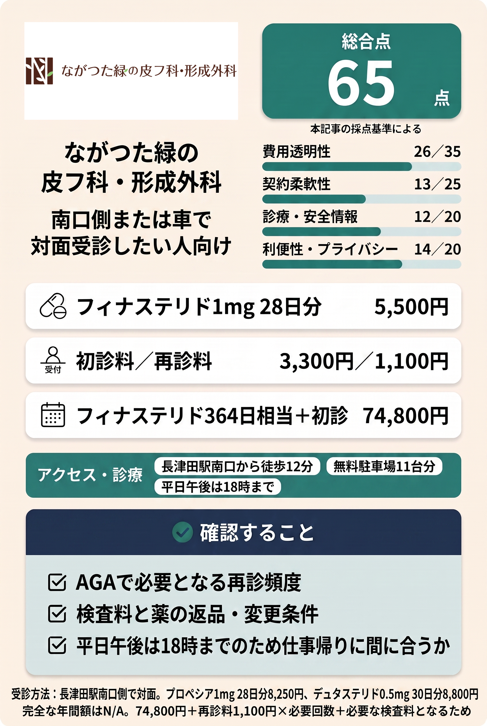 4位:ながつた緑の皮フ科・形成外科|南口側と車での対面受診