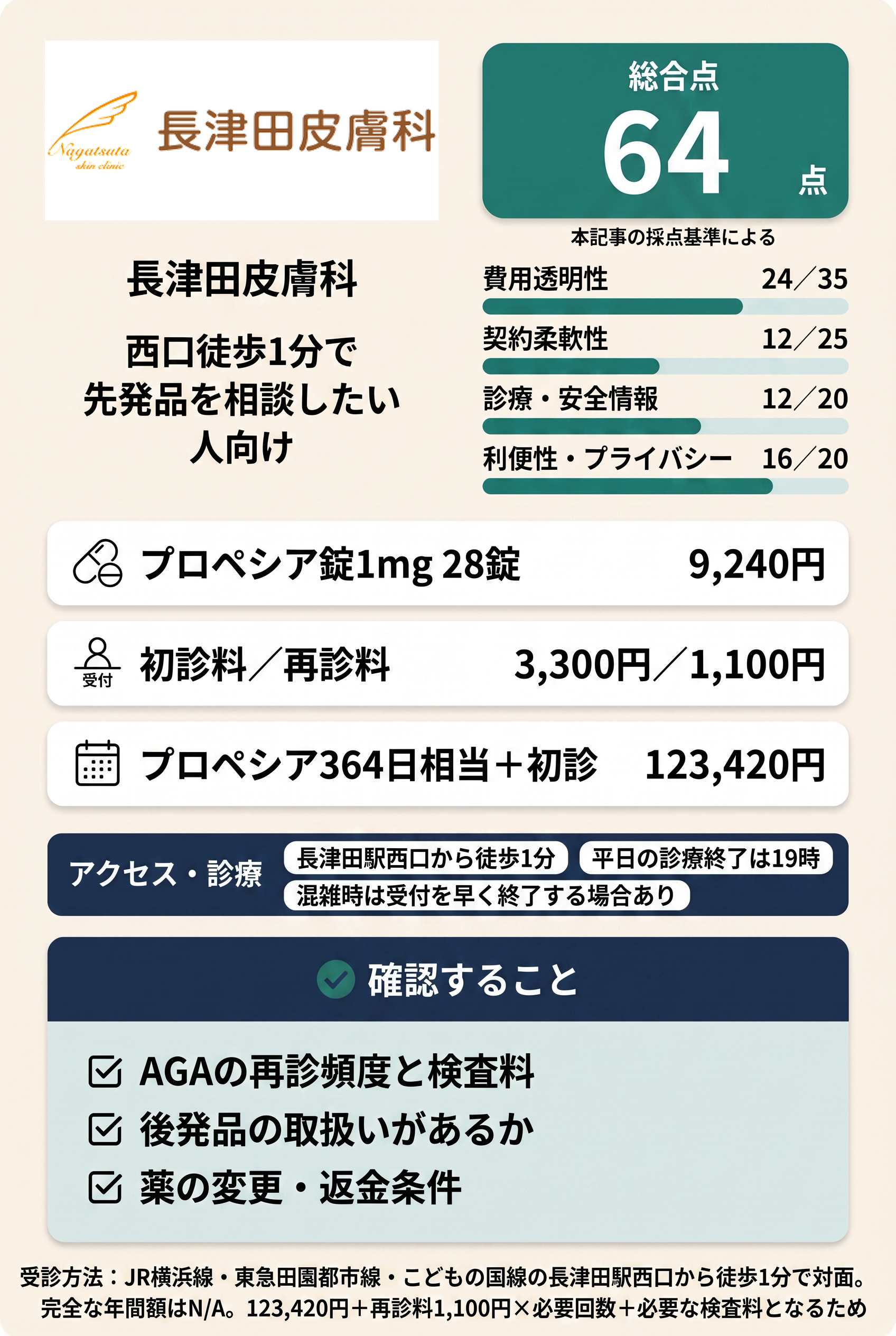 5位:長津田皮膚科|西口徒歩1分で対面診療