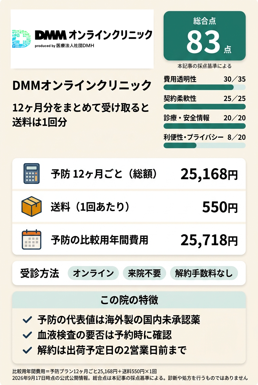 1位:DMMオンラインクリニック|年間費用を式で確定してオンラインで続けたい人向け