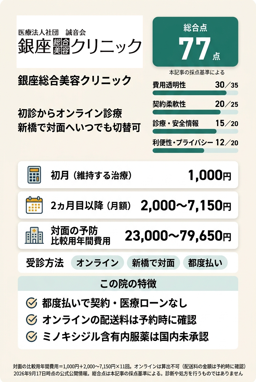 2位:銀座総合美容クリニック|オンラインで始めて対面の相談先も残したい人向け