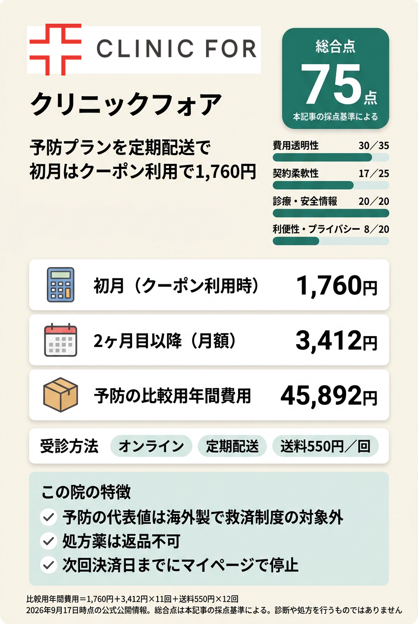 3位:クリニックフォア|定期配送でオンラインで始めたい人向け