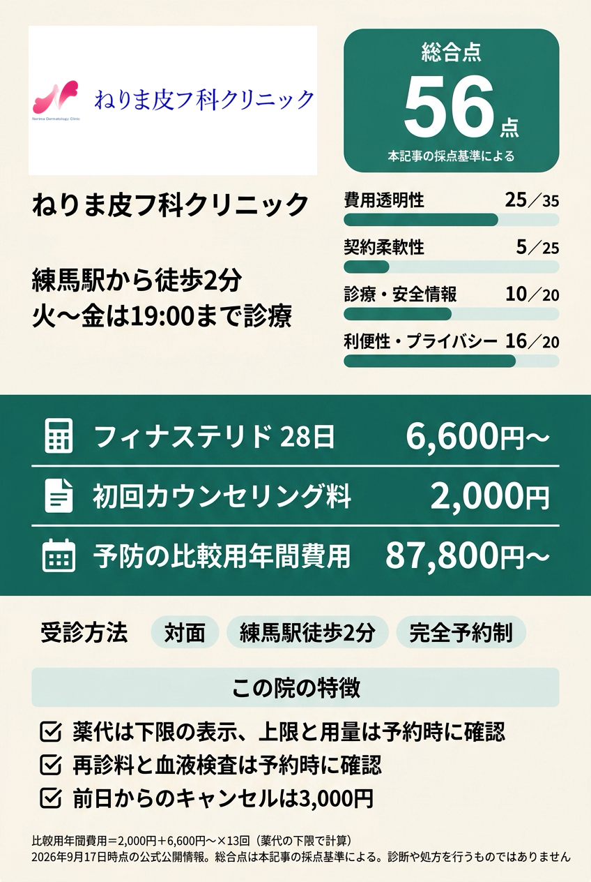 5位:ねりま皮フ科クリニック|練馬駅から歩いてすぐの皮膚科で仕事帰りに相談したい人向け