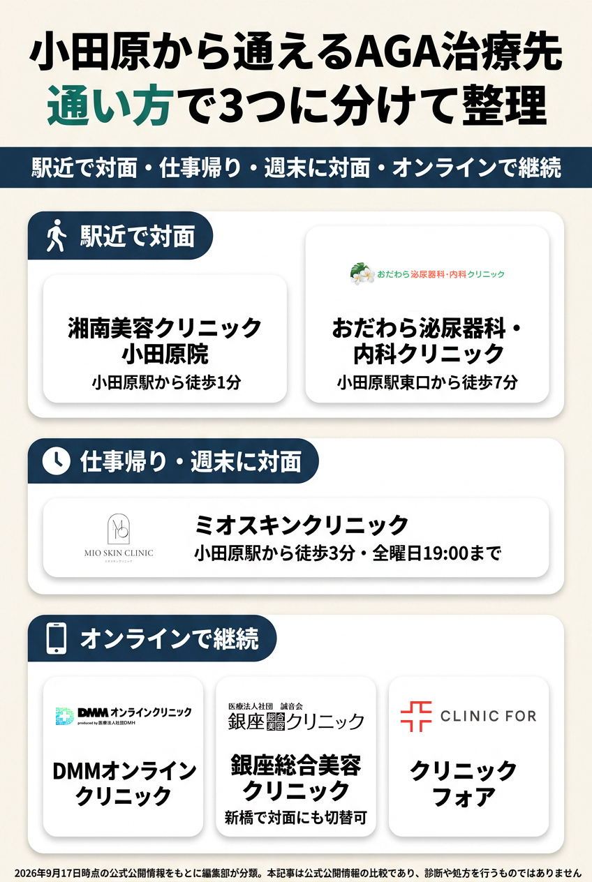小田原で比較したAGAクリニック6院