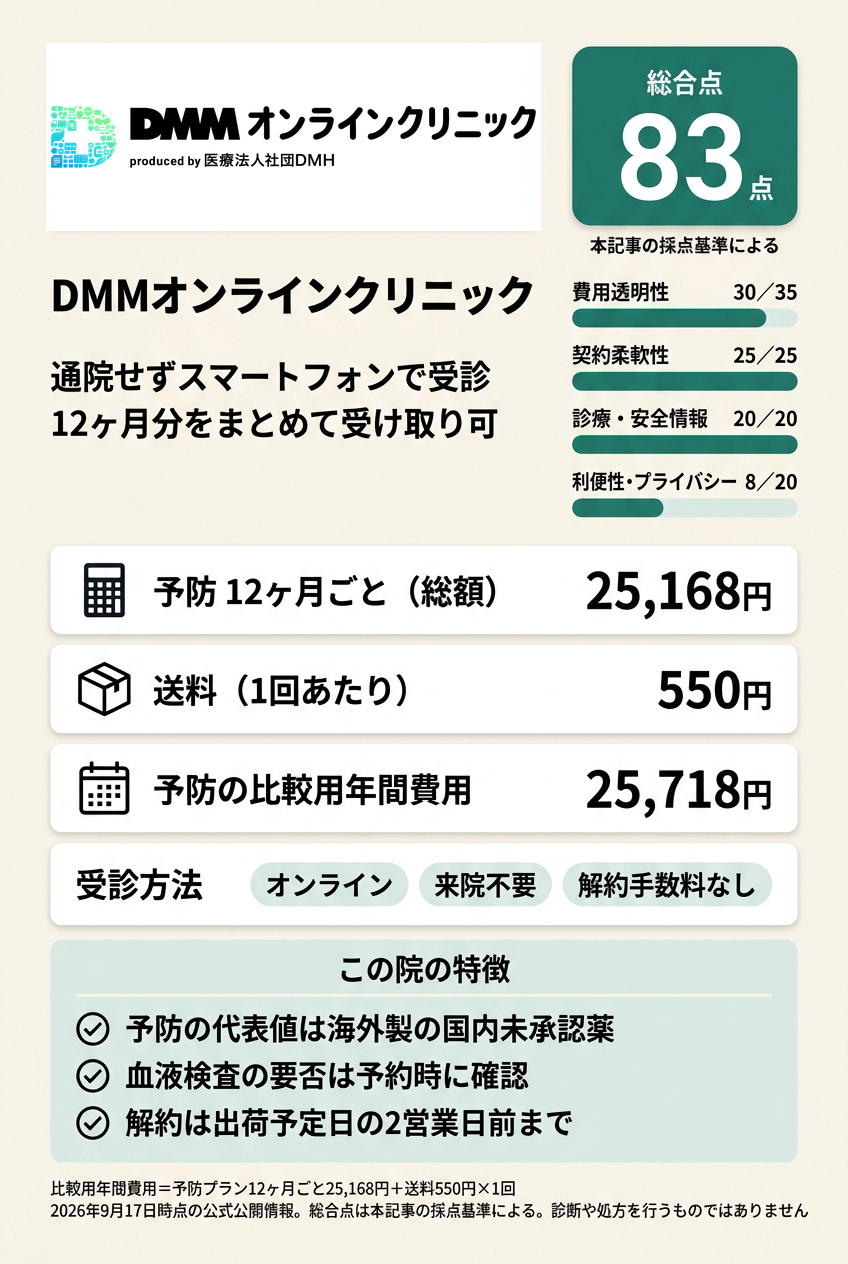 1位:DMMオンラインクリニック|年間費用を式で確定してオンラインで続けたい人向け