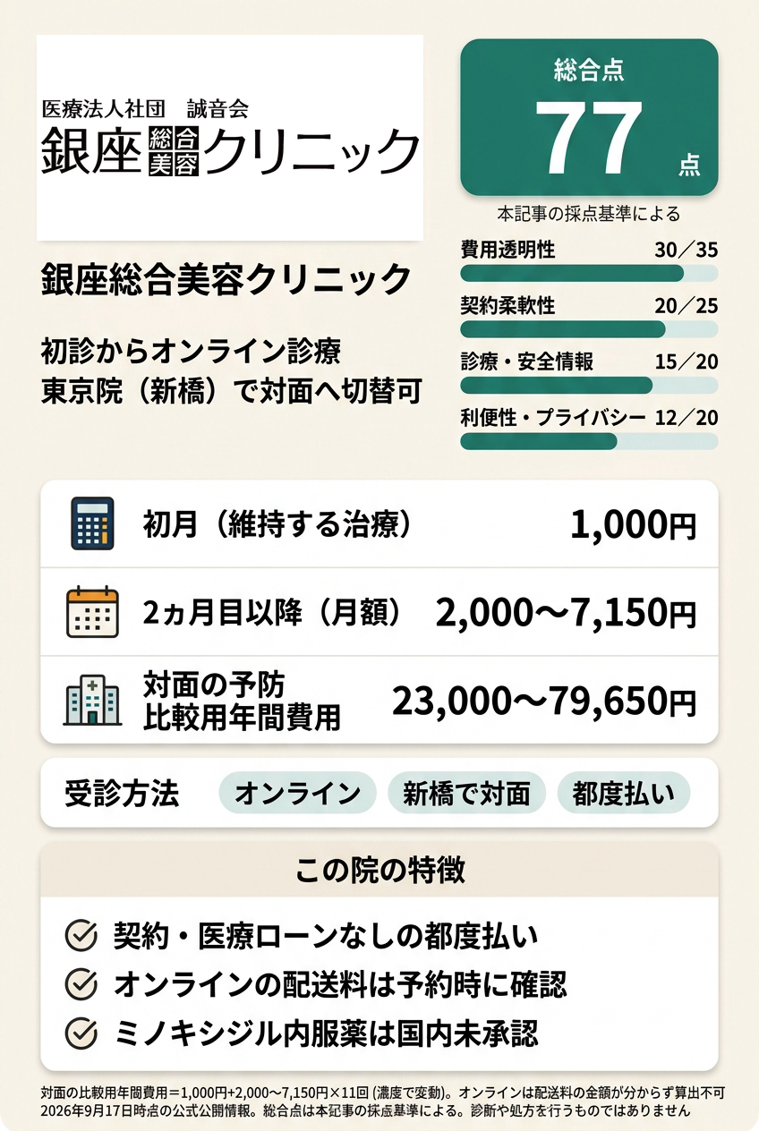 2位:銀座総合美容クリニック|オンラインで始めて対面の相談先も残したい人向け