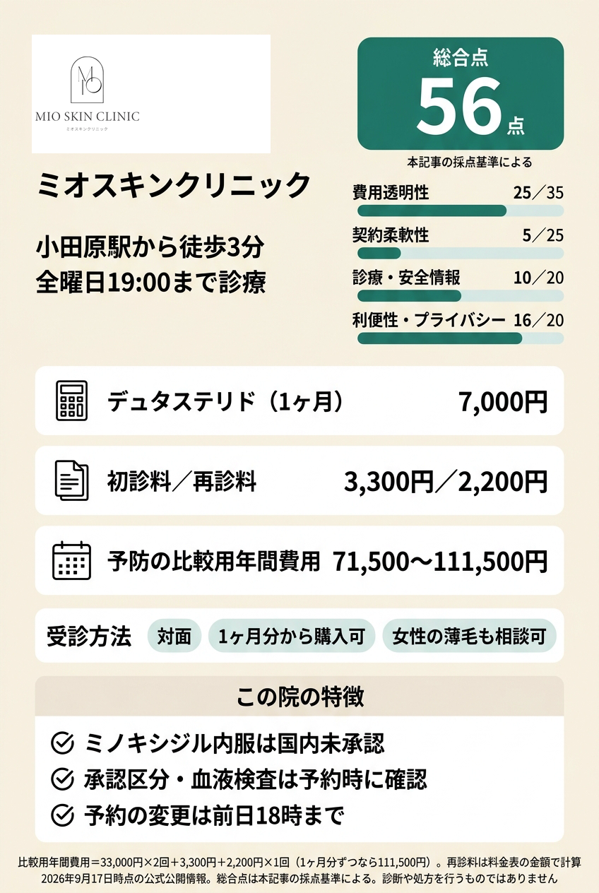 5位:ミオスキンクリニック|仕事帰りや週末に小田原駅近くで相談したい人向け
