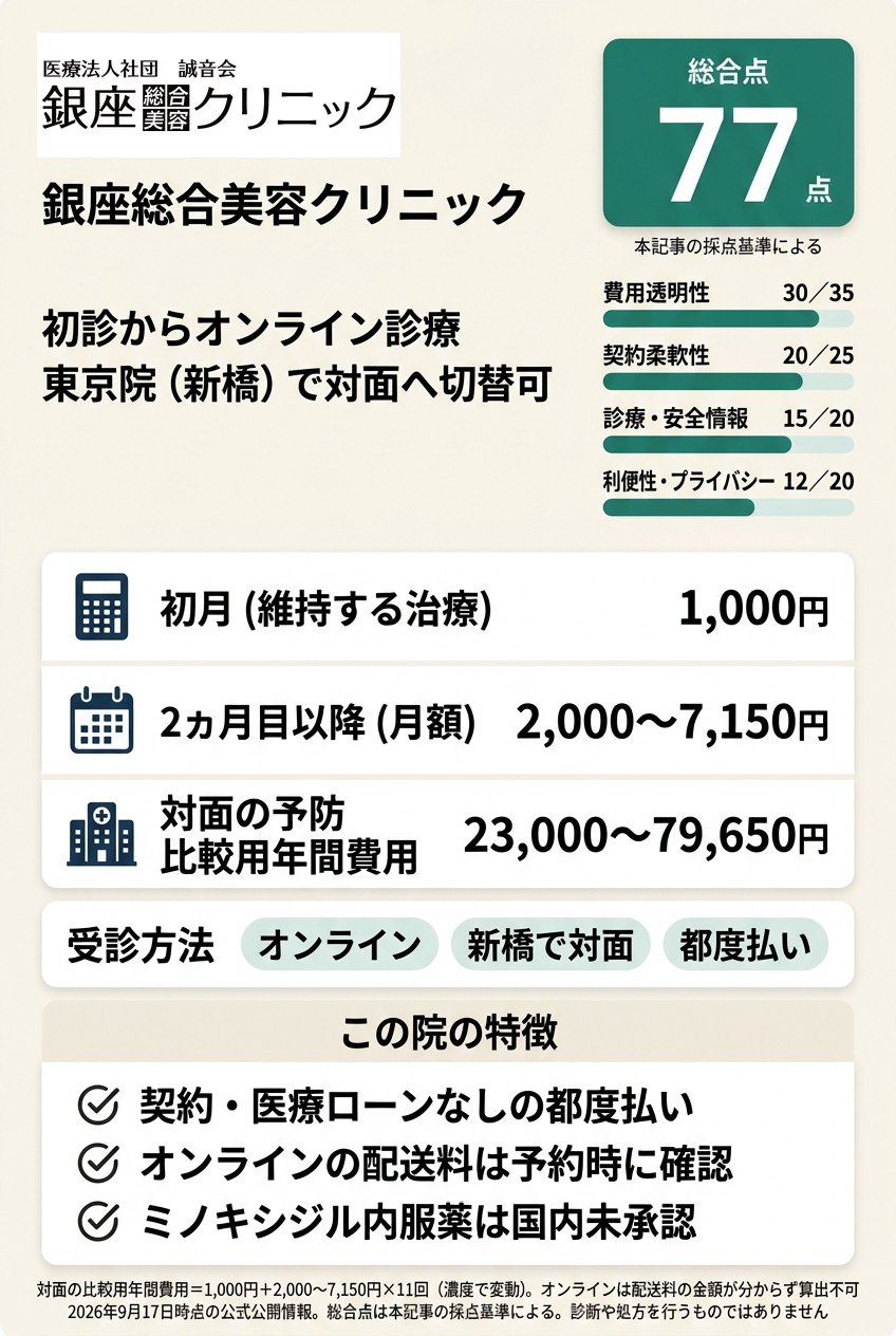 2位：銀座総合美容クリニック｜オンラインで始めて対面の相談先も残したい人向け