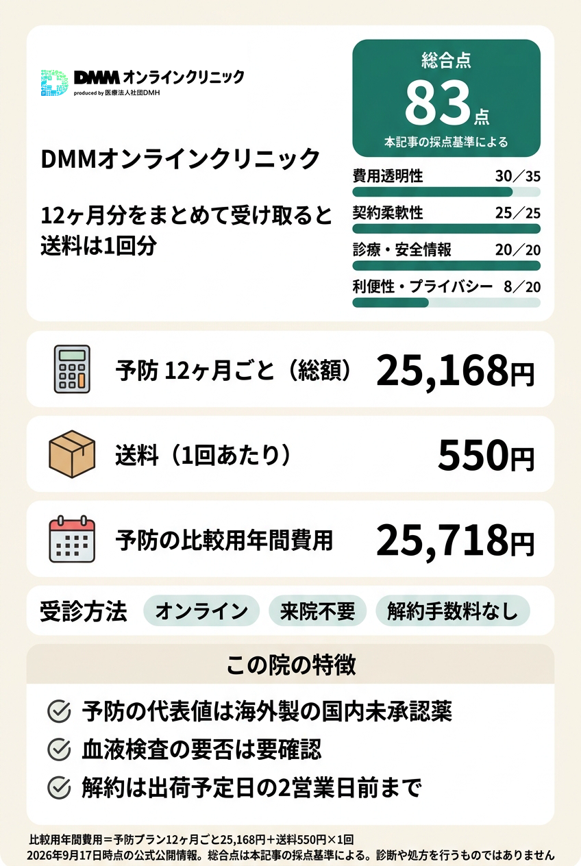 1位:DMMオンラインクリニック|年間費用を式で確定してオンラインで続けたい人向け