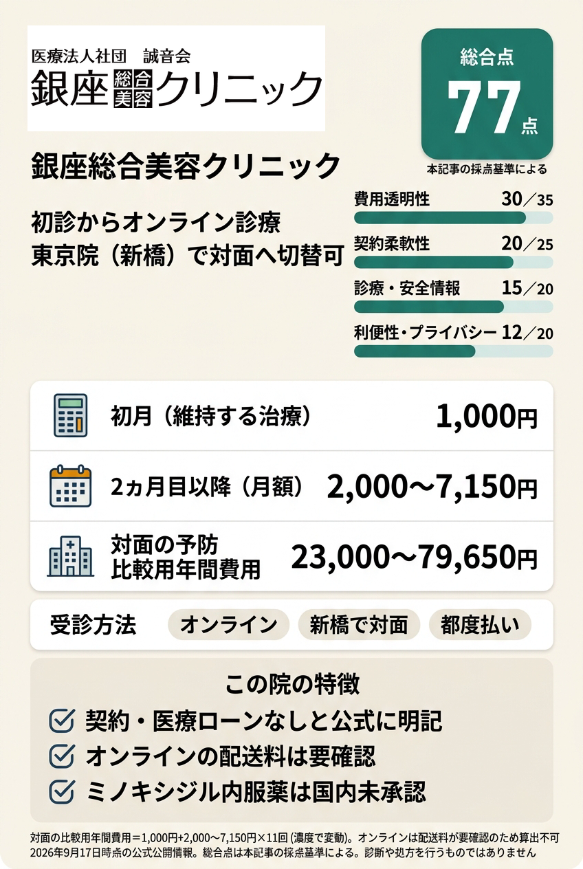2位:銀座総合美容クリニック|オンラインで始めて対面の相談先も残したい人向け