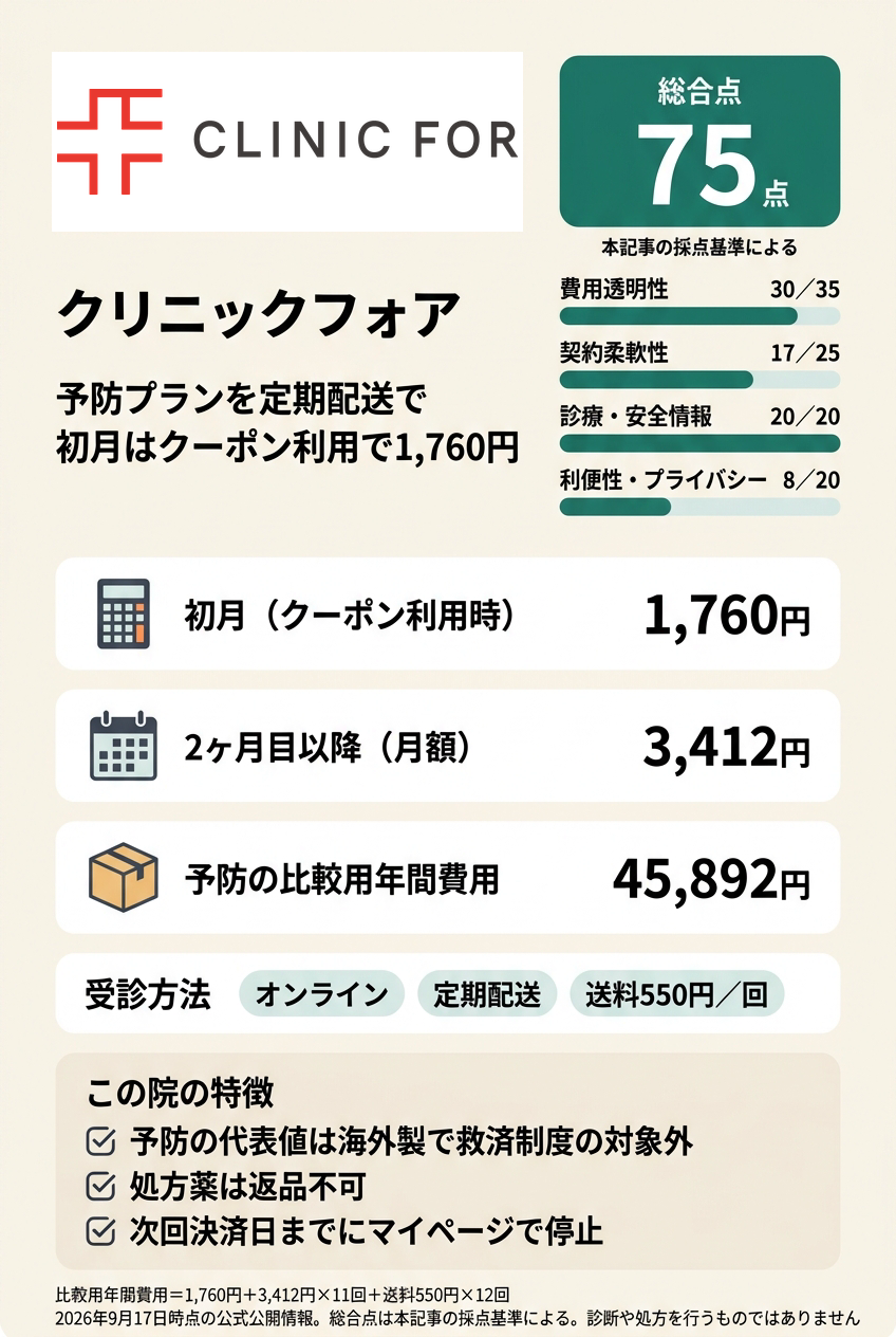 3位:クリニックフォア|定期配送でオンラインで始めたい人向け