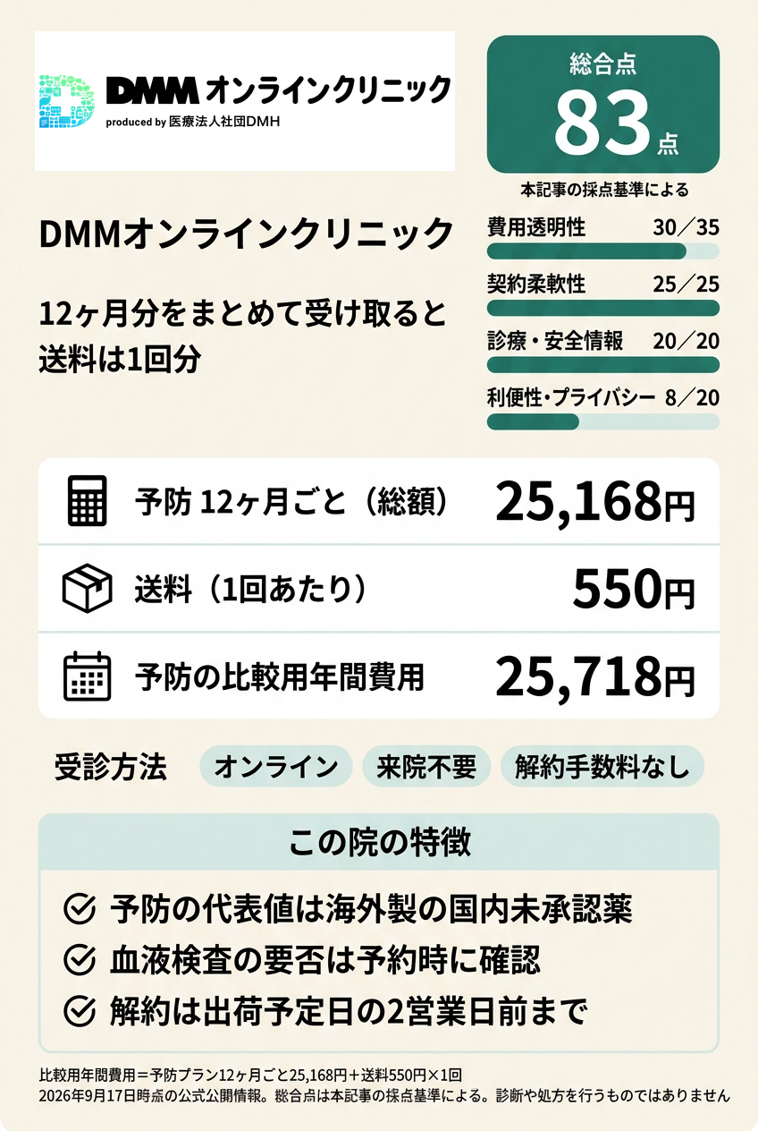1位:DMMオンラインクリニック|年間費用を式で確定してオンラインで続けたい人向け