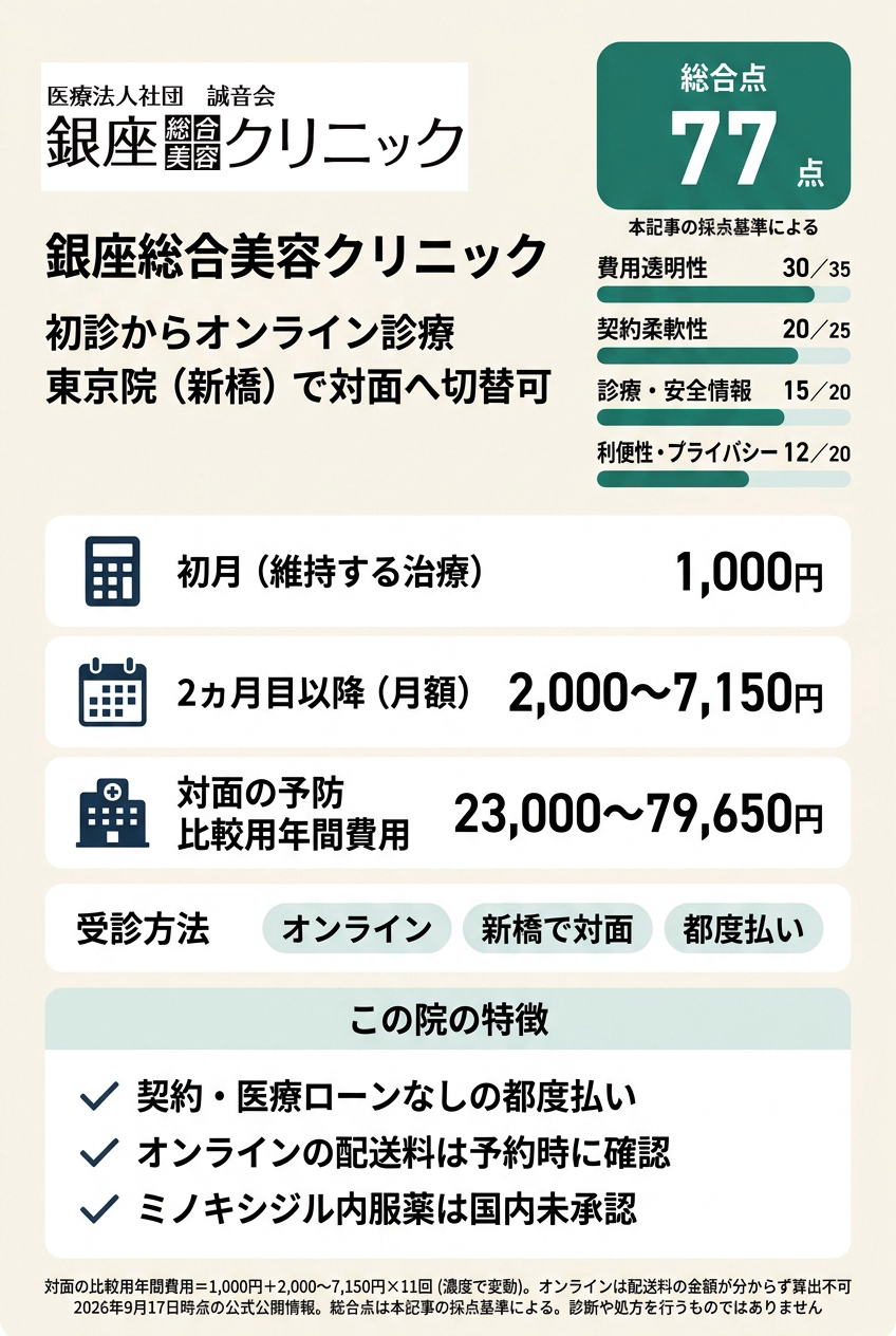 2位:銀座総合美容クリニック|オンラインで始めて対面の相談先も残したい人向け