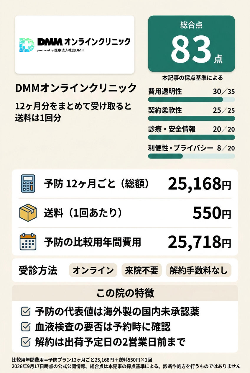 1位:DMMオンラインクリニック|年間費用を式で確定してオンラインで続けたい人向け