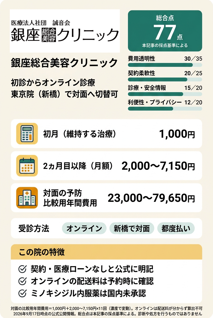 2位:銀座総合美容クリニック|オンラインで始めて対面の相談先も残したい人向け