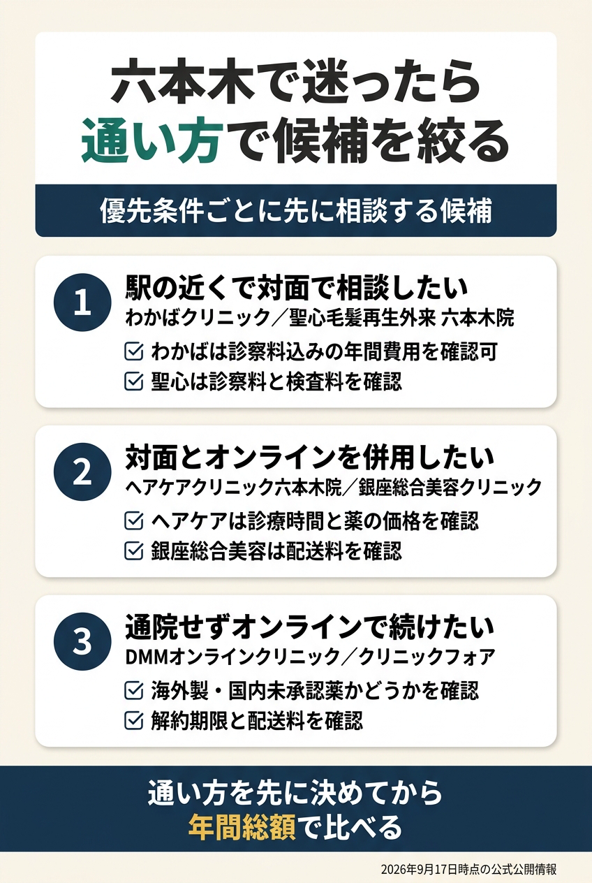 六本木では「駅前で対面」「対面とオンラインを併用」「オンラインで継続」を分ける