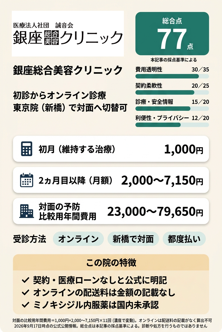 2位：銀座総合美容クリニック｜オンラインで始めて対面の相談先も残したい人向け